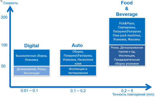 Grafic of applications.jpg