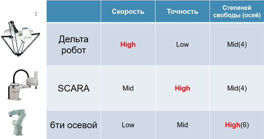 Table with type of robots.jpg